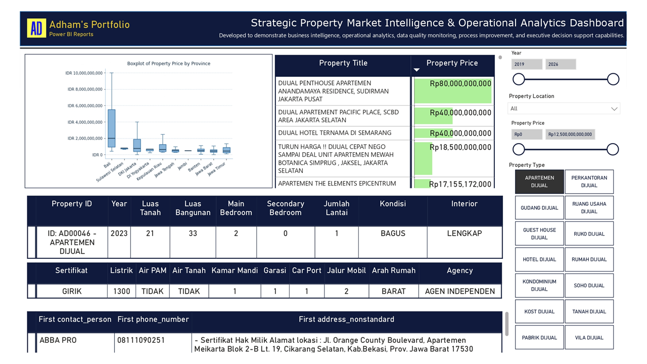 Property finder Power BI view with filters and detailed listing attributes